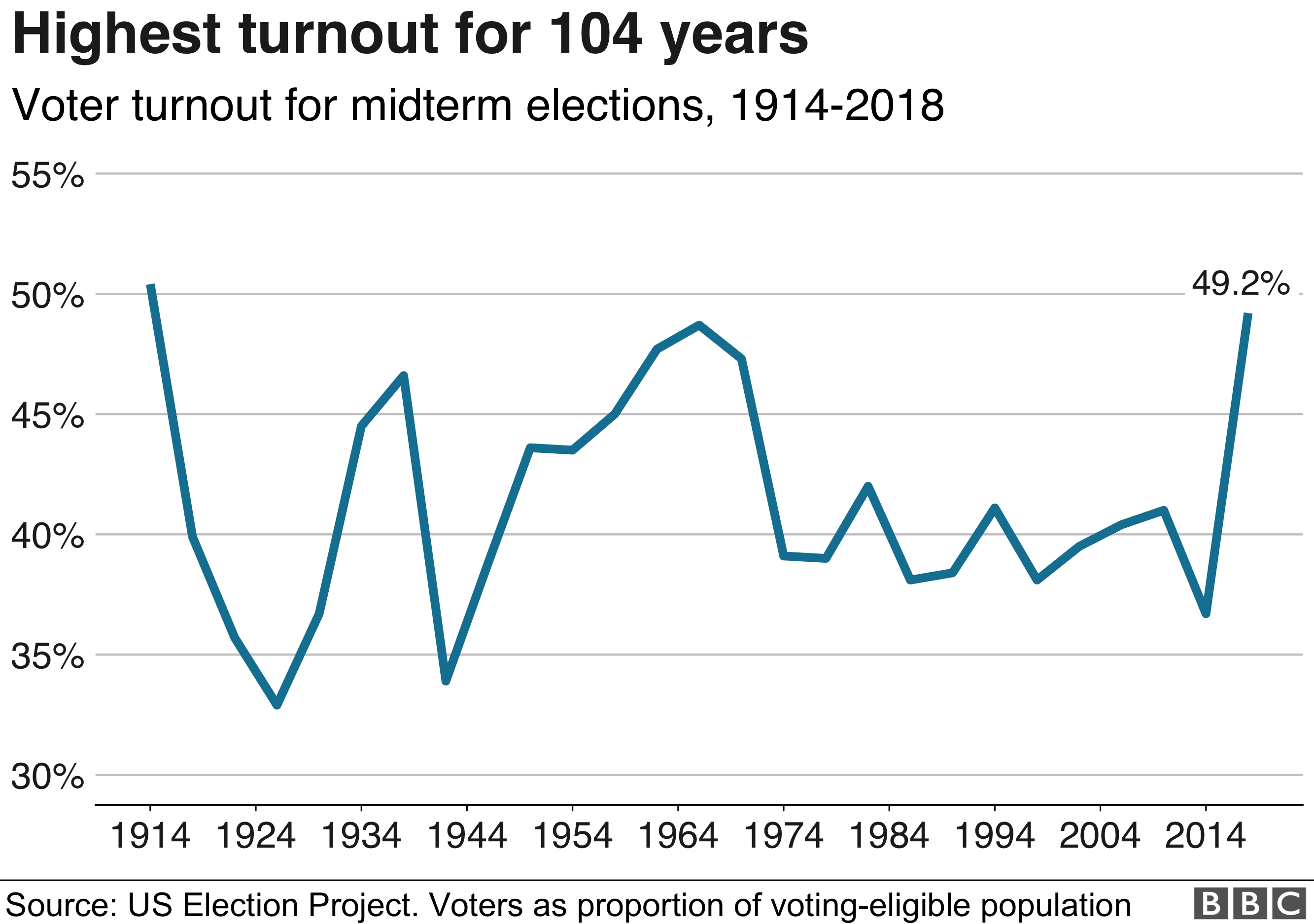 increasing-voter-participation-in-america-center-for-american-progress