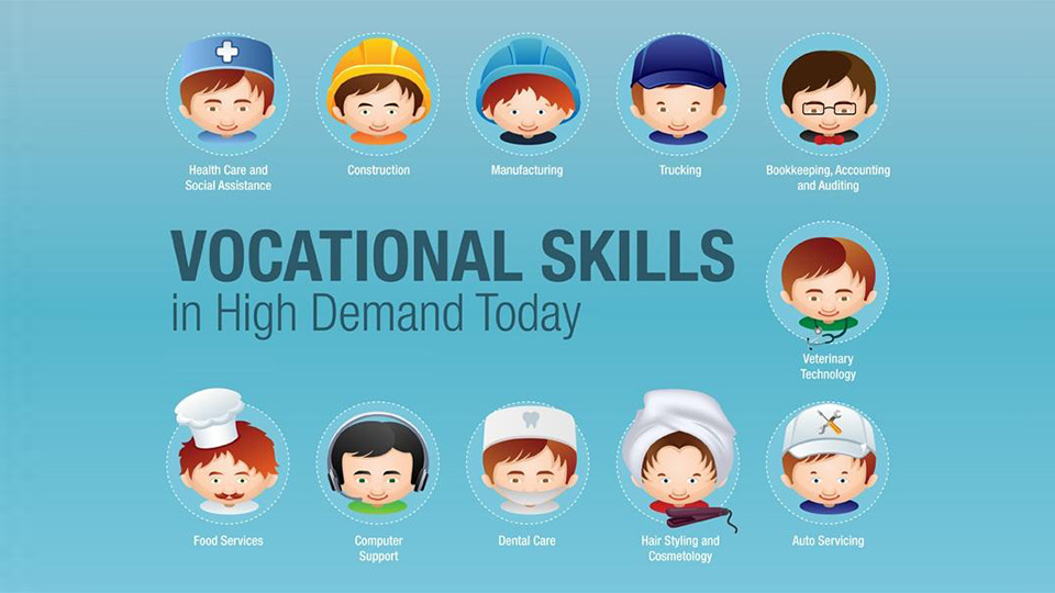 Manpower Group 2014 image Vocational Skills poster featuring high demand jobs.