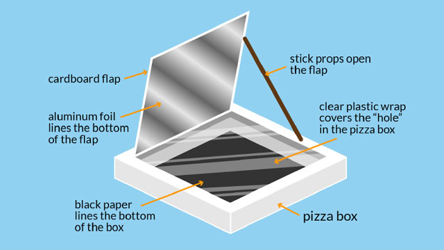 pizza box oven illustration