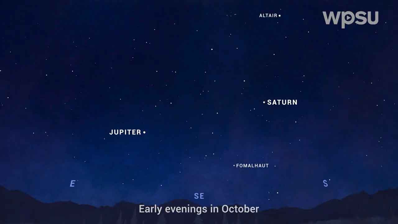 Saturn and Jupiter locations in the sky