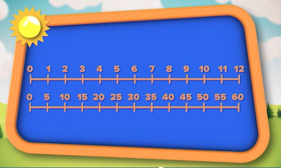 An image of a number line for telling time
