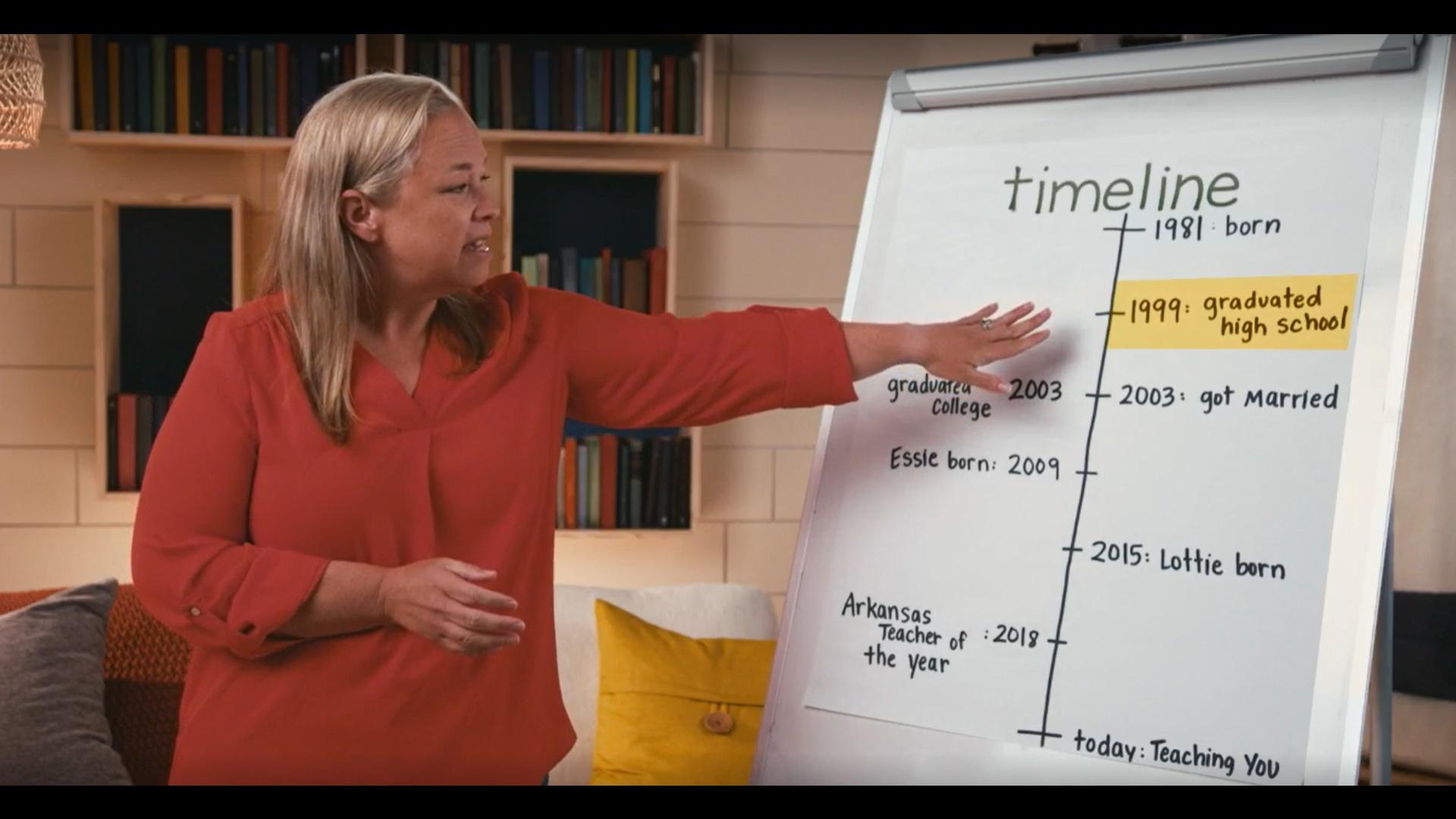 A woman pointing to a timeline on a whiteboard
