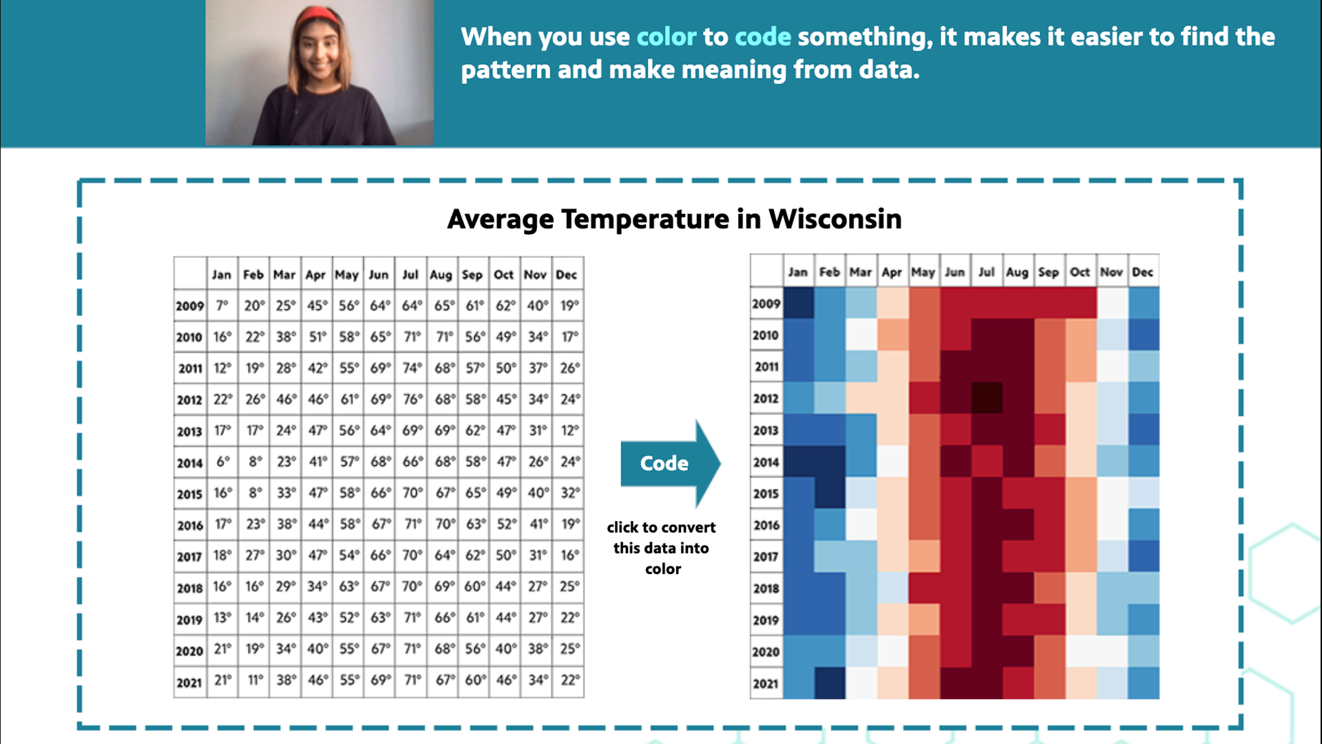 A visual showing how temperatures can be represented by color